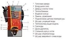Особливості роботи та будови дизельних котлів будови