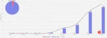 Звіти у телефонії Oktell - Гік у таксі таксі