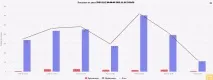 Звіти у телефонії Oktell - Гік у таксі звіти