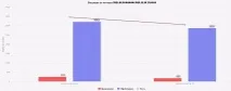 Звіти у телефонії Oktell - Гік у таксі телефонії