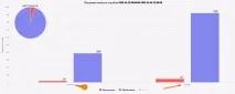 Звіти у телефонії Oktell - Гік у таксі таксі