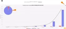 Звіти у телефонії Oktell - Гік у таксі телефонії