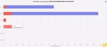 Звіти у телефонії Oktell - Гік у таксі oktell