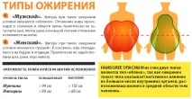 типом