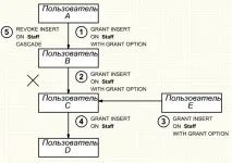 предоставени