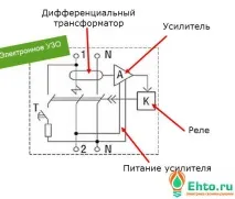 параметрите