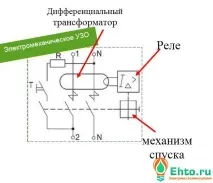 параметрите