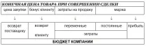 Від прибутку до збитку – один крок компанії