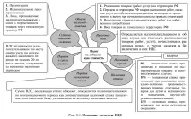 Податок на додану вартість додану