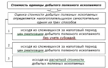 Податок на видобуток корисних копалин (ПДПД) - ставка, термін сплати, податковий період, розрахунок та видобуток