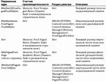 Налаштування розмірів пулів - це пристрій Windows (гл налаштування