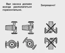 циркуляційні