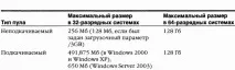 Налаштування розмірів пулів - це пристрій Windows (гл пулів