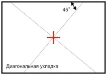 Пінопластова плитка для стелі типи плитки, розрахунок кількості плитки, вибір клею та способи типи