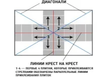 Пінопластова плитка для стелі типи плитки, розрахунок кількості плитки, вибір клею та способи типи