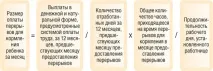 Перерви для - годування дитини, Журнал «Головна книга», № 19 за 2015 р дитини