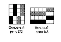 Павутиння, що пліткає, або Сайт про ткацтво пліткає