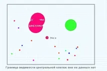 Пишемо бота для браузерної гри ботів