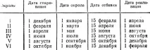 довідник