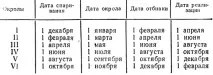 облік