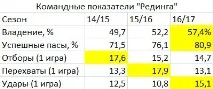 Плей-оф Чемпіоншипу чемпіоншипу