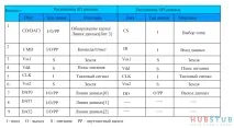 микроконтролера