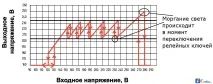 моргає