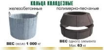 кільця