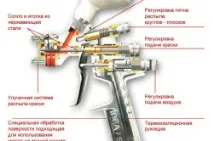 стін