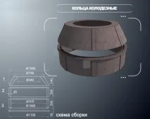 характеристики