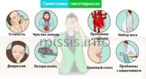 Причини нудоти крім вагітності після їжі та вранці у жінки причини