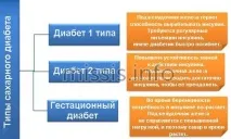 Причини нудоти крім вагітності після їжі та вранці у жінки вагітності