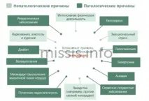 Причини нудоти крім вагітності після їжі та вранці у жінки вагітності