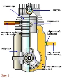 Принцип роботи 2-х тактного ДВС роботи