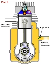Принцип роботи 2-х тактного ДВС принцип