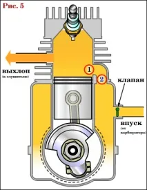 Принцип роботи 2-х тактного ДВС тактного