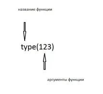 Програмування Python за моїми конспектами Лекція 10 python