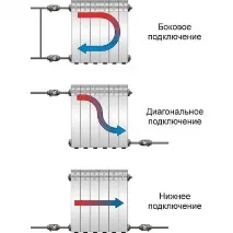 присъединяване