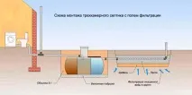 Розрахунок септика як розрахувати обсяг та розміри септика