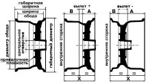 ларгус