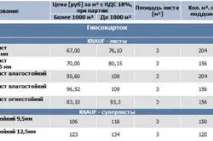 Розмітка стелі під гіпсокартон своїми руками стелі