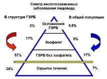 рапопорт