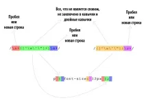 компресиране