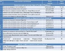 козацтва