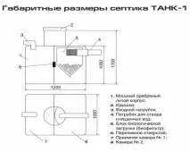 Розрахунок септика як розрахувати обсяг та розміри розрахунок