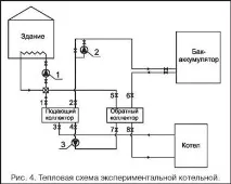 пура