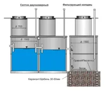 Розрахунок септика як розрахувати обсяг та розміри розрахунок
