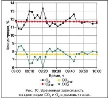 разработване