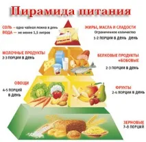 основи
