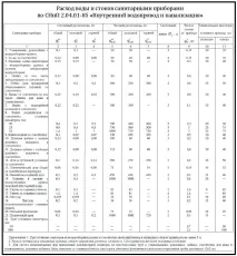 Розрахунок септика як розрахувати обсяг та розміри септика
